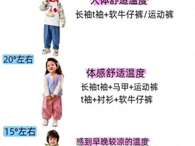 秋季儿童穿衣搭配 幼儿园娃穿衣别瞎穿！这篇“温度-穿搭”指南，让娃舒适不生病