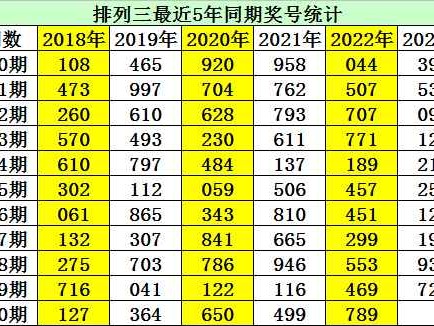170号码揭秘你不知道的那些事