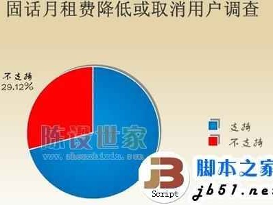 170什么号大揭秘虚拟号码的那些门道