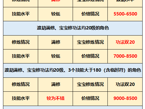 别再一棍子打死！全面拆解175号段电话的AB面