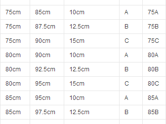 内衣尺码这事儿，多少姑娘一直在猜谜？