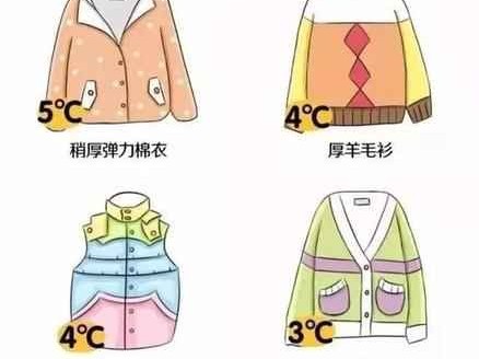 全国穿衣指数地图出炉：贵州穿衣搭配指南，快看看你那里要加衣服吗？