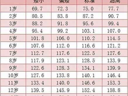 初一女生穿衣搭配与身高标准：发育早于男生，你符合标准吗？