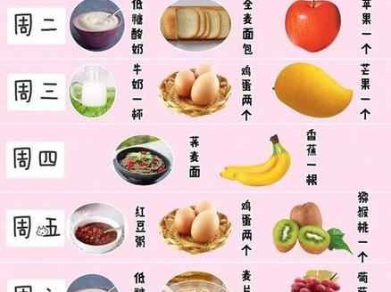 初中生早餐食谱大全：简单三样营养餐，早起半小时轻松做