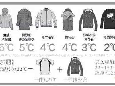乍暖还寒时节穿搭全攻略 告别臃肿拥抱温暖