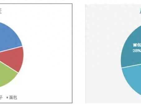 Excel图表配色技巧：让数据可视化更出众